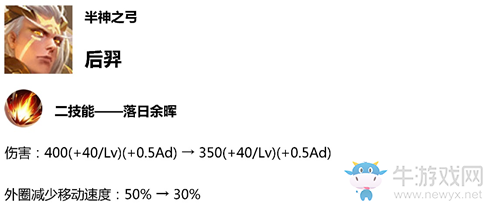 《王者榮耀》4月23日體驗(yàn)服英雄調(diào)整一覽