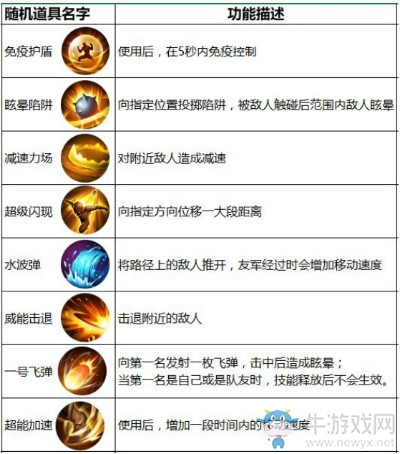 《王者榮耀》王者快跑隨機道具作用介紹