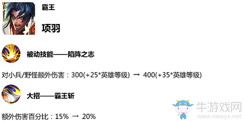《王者榮耀》4月23日體驗(yàn)服英雄調(diào)整一覽
