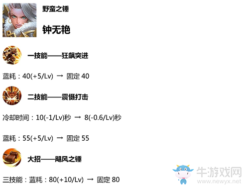 《王者榮耀》4月23日體驗(yàn)服英雄調(diào)整一覽