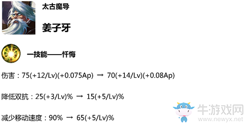 《王者榮耀》4月23日體驗(yàn)服英雄調(diào)整一覽