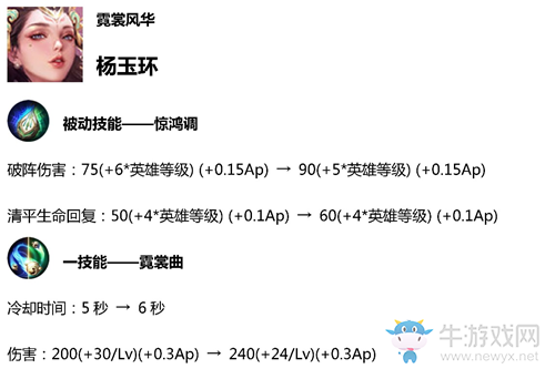 《王者榮耀》4月23日體驗(yàn)服英雄調(diào)整一覽