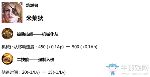 《王者榮耀》4月23日體驗(yàn)服英雄調(diào)整一覽