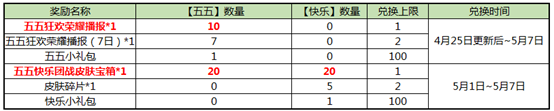 《王者榮耀》2019五五開黑節(jié)活動大全