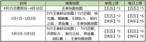 《王者榮耀》2019五五開黑節(jié)活動大全