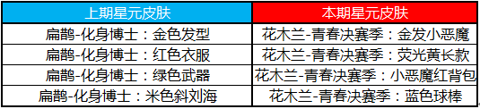 《王者榮耀》4月25日更新內(nèi)容 五五開黑節(jié)福利第一波，好禮不容錯過