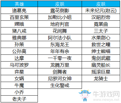 《王者榮耀》4月25日更新內(nèi)容 五五開黑節(jié)福利第一波，好禮不容錯過
