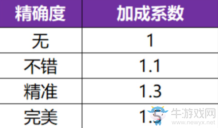 《一起來捉妖》投球精準(zhǔn)度詳解