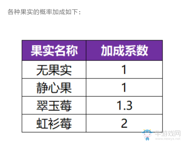 《一起來捉妖》投球精準(zhǔn)度詳解