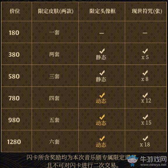 《陰陽師》大江山音樂劇限定皮膚介紹