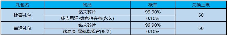 《王者榮耀》夏日驚喜初體驗(yàn) 峽谷福利來襲