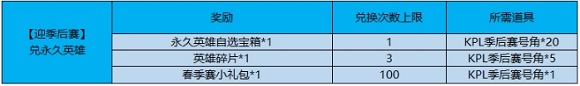 《王者榮耀》KPL賽場熱門英雄免費(fèi)任選活動(dòng)