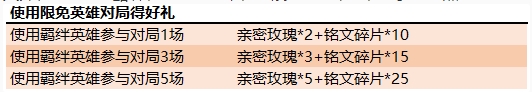 《王者榮耀》愛是給予 頭像框自選活動