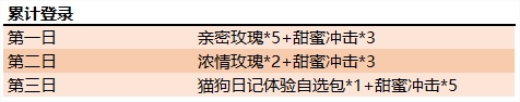 《王者榮耀》520活動大全