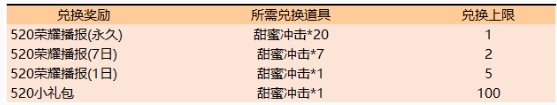 《王者榮耀》520活動大全
