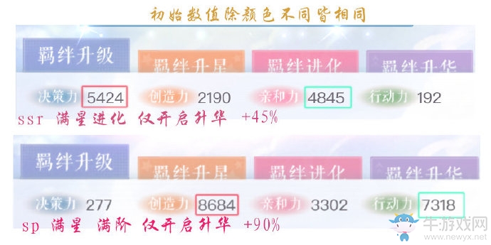 《戀與制作人》李澤言SP今夜或不再進化材料一覽