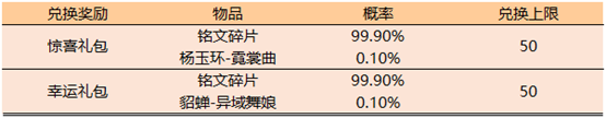 《王者榮耀》5月21日全服不停機(jī)更新公告