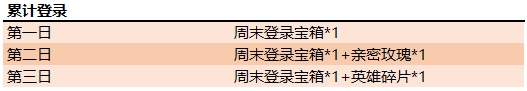 《王者榮耀》初夏作戰(zhàn) 累計(jì)登錄活動