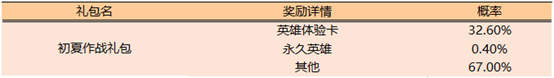 《王者榮耀》初夏作戰(zhàn) 每日對戰(zhàn)活動