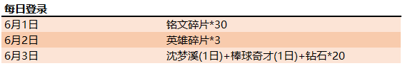 《王者榮耀》助威KPL總決賽 驚喜登錄禮