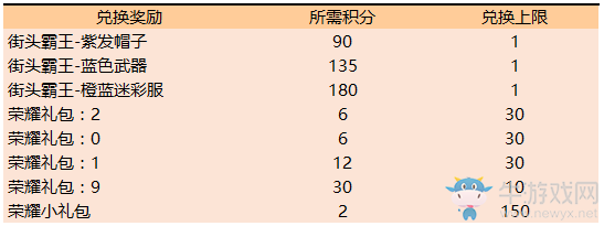 《王者榮耀》2019消耗鉆石得好禮活動
