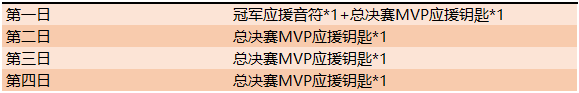《王者榮耀》助威總決賽 競猜觀賽有好禮