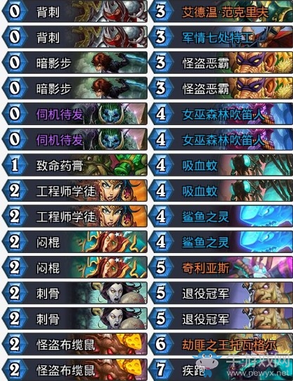 爐石搬運工：達拉然大劫案冒險第四章 5月31日即將開啟