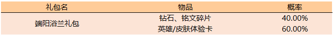 《王者榮耀》2019端午活動(dòng)大全