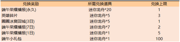 《王者榮耀》2019端午活動(dòng)大全