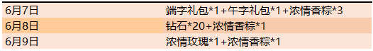 《王者榮耀》2019端午活動(dòng)大全