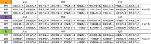 《云夢(mèng)四時(shí)歌》符靈渡劫攻略