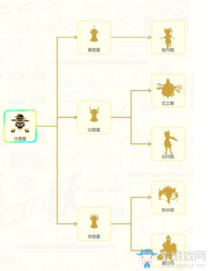 《一起來捉妖》翼火蛇介紹
