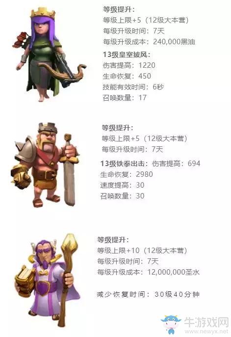 部落沖突6月更新大總匯，看到這些你還想好好玩下去嗎？