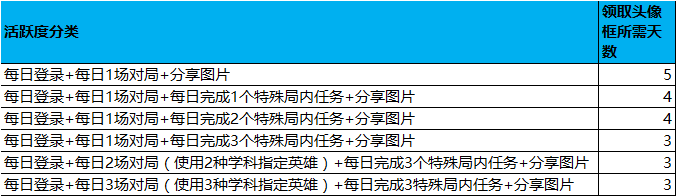 《王者榮耀》稷下的邀約活動