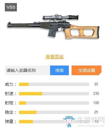 《和平精英》狙擊槍綜合排名