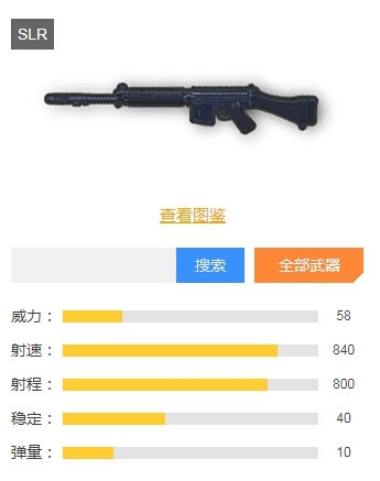 《和平精英》狙擊槍綜合排名