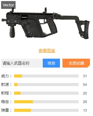 《和平精英》沖鋒槍綜合排名