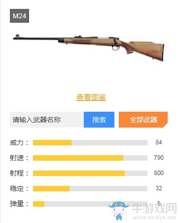 《和平精英》狙擊槍綜合排名