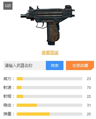 《和平精英》沖鋒槍綜合排名