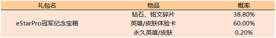 《王者榮耀》對(duì)戰(zhàn)掉落eStarPro冠軍紀(jì)念寶箱活動(dòng)