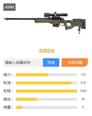 《和平精英》狙擊槍綜合排名