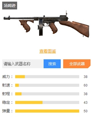 《和平精英》沖鋒槍綜合排名