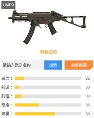 《和平精英》沖鋒槍綜合排名