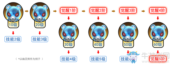 《拉結(jié)爾》平民寵物推薦
