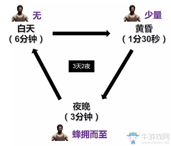 《和平精英》暗夜模式上線時(shí)間