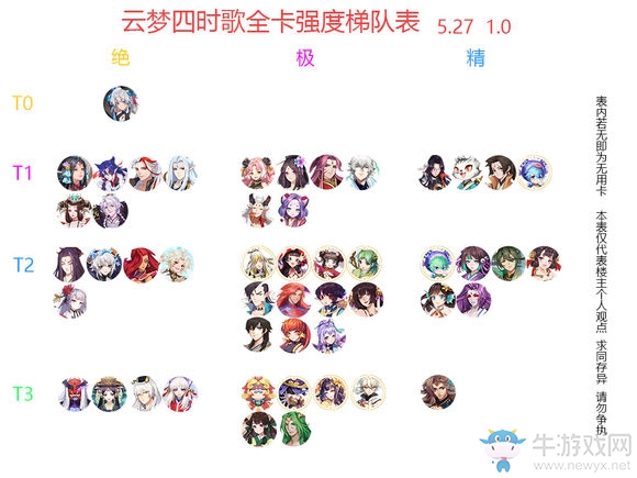 《云夢四時歌》全符靈強度排行榜