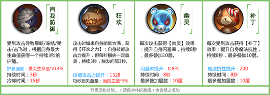 《拉結(jié)爾》寵物技能介紹