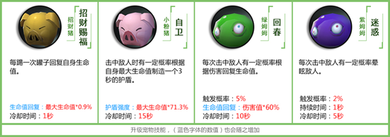 《拉結(jié)爾》寵物技能介紹