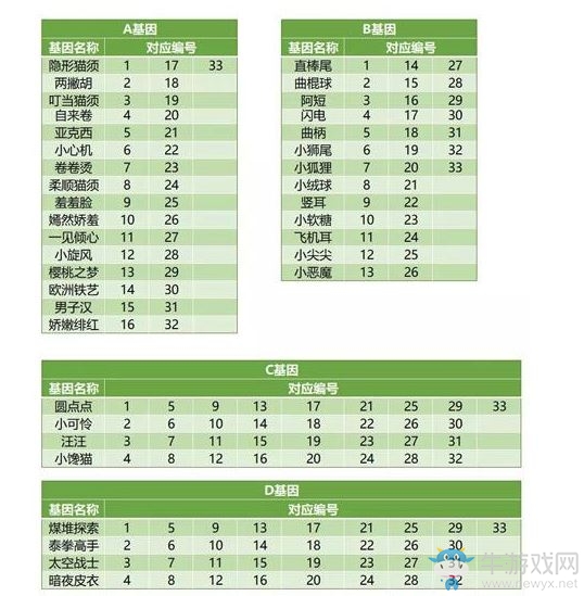 《一起來捉妖》套裝貓侏羅紀基因獲取方法攻略