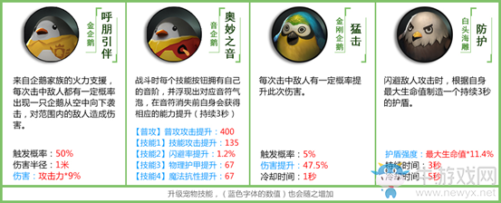 《拉結(jié)爾》寵物技能介紹